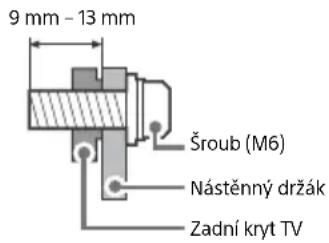 SONY KD48A9BU - Příprava instalace nástěnného držáku - 1