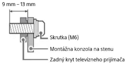 9 mm - 13 mm Skrutka (M6) Montážna konzola na stenu Zadný kryt televízneho prijímača