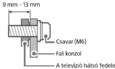 9 mm - 13 mm Csavar (M6) Fali konzol A televízió hátsó fedele