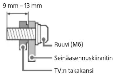 9 mm - 13 mm Ruuvi (M6) Seinäasennuskiinnitin TV:n takakansi