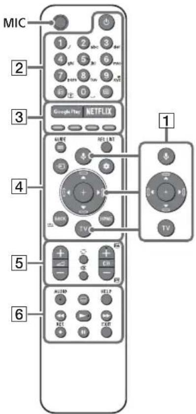 MIC 1 2 abc 3 dsr 4 5 6 mm 7 8 9 0 Google Play NETFLIX LINE NET L NT MOK TV TV 1 5 6 AUDIO HELP NET EXP