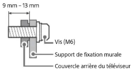 9 mm - 13 mm Vis (M6) Support de fixation murale Couvercle arrière du téléviseur