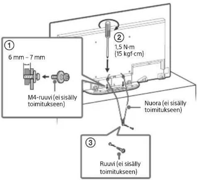 ① 6 mm - 7 mm M4-ruuvi (ei sisälly toimitukseen) ② 1,5 N·m {15 kgf·cm} Nuora (ei sisälly toimitukseen) ③ Ruuvi (ei sisälly toimitukseen)