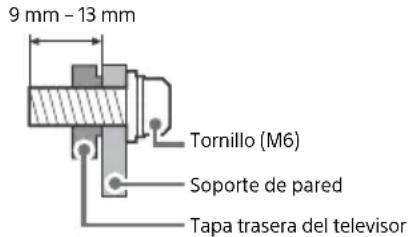 9 mm - 13 mm Tornillo (M6) Soporte de pared Tapa trasera del televisor