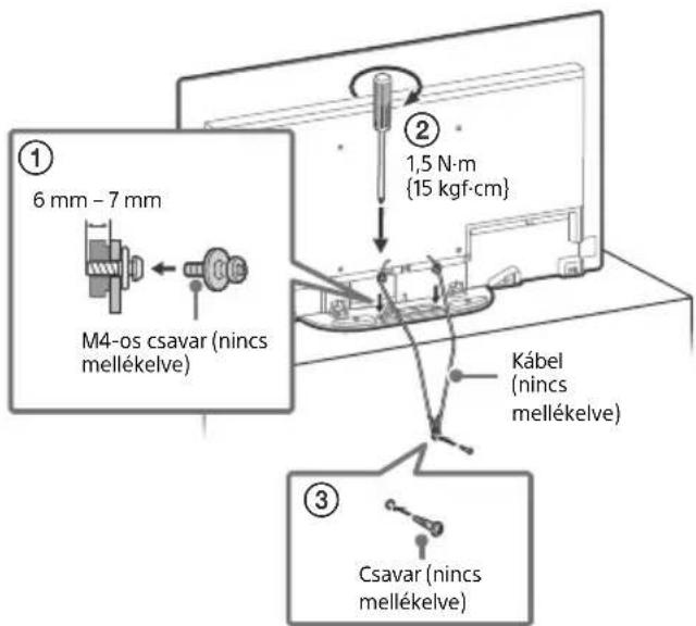 ① 6 mm - 7 mm M4-os csavar (nincs mellékelve) ② 1,5 N-m {15 kgf-cm} Kábel (nincs mellékelve) ③ Csavar (nincs mellékelve)