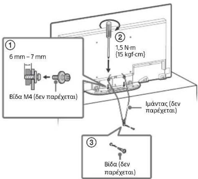 ① 6 mm - 7 mm Bíða M4 (đev παρέχεται) ② 1,5 N·m {15 kgf·cm} Imáντας (đev παρέχεται) ③ Bíða (đev παρέχεται)