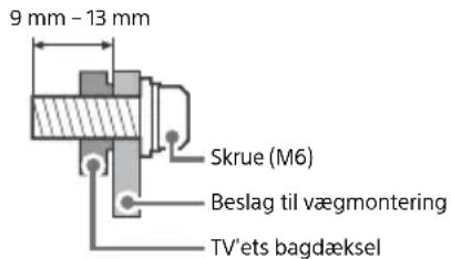 SONY KD48A9BU - Forberedelse til vægmontering - 1