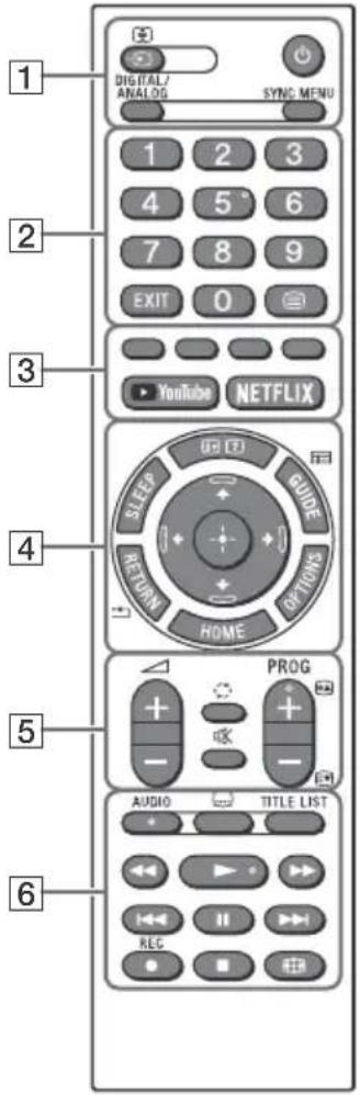 1 DIGITAL/ ANALOG SYNC MENU 2 1 2 3 4 5 6 7 8 9 EXIT 0 3 YouTube NETFLIX 4 SLEEP UID (E) GUIDE RETURN OPTIONS HOME 5 PROG + - - AUDIO TITLE LIST 6