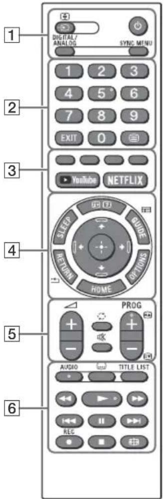 1 DIGITAL/ ANALOG SYNC MENU 2 1 2 3 4 5 6 7 8 9 EXIT 0 3 YouTube NETFLIX 4 SLEEP GUIDE RETURN OPTIONS HOME 5 PROG + - AUDIO TITLE LIST 6