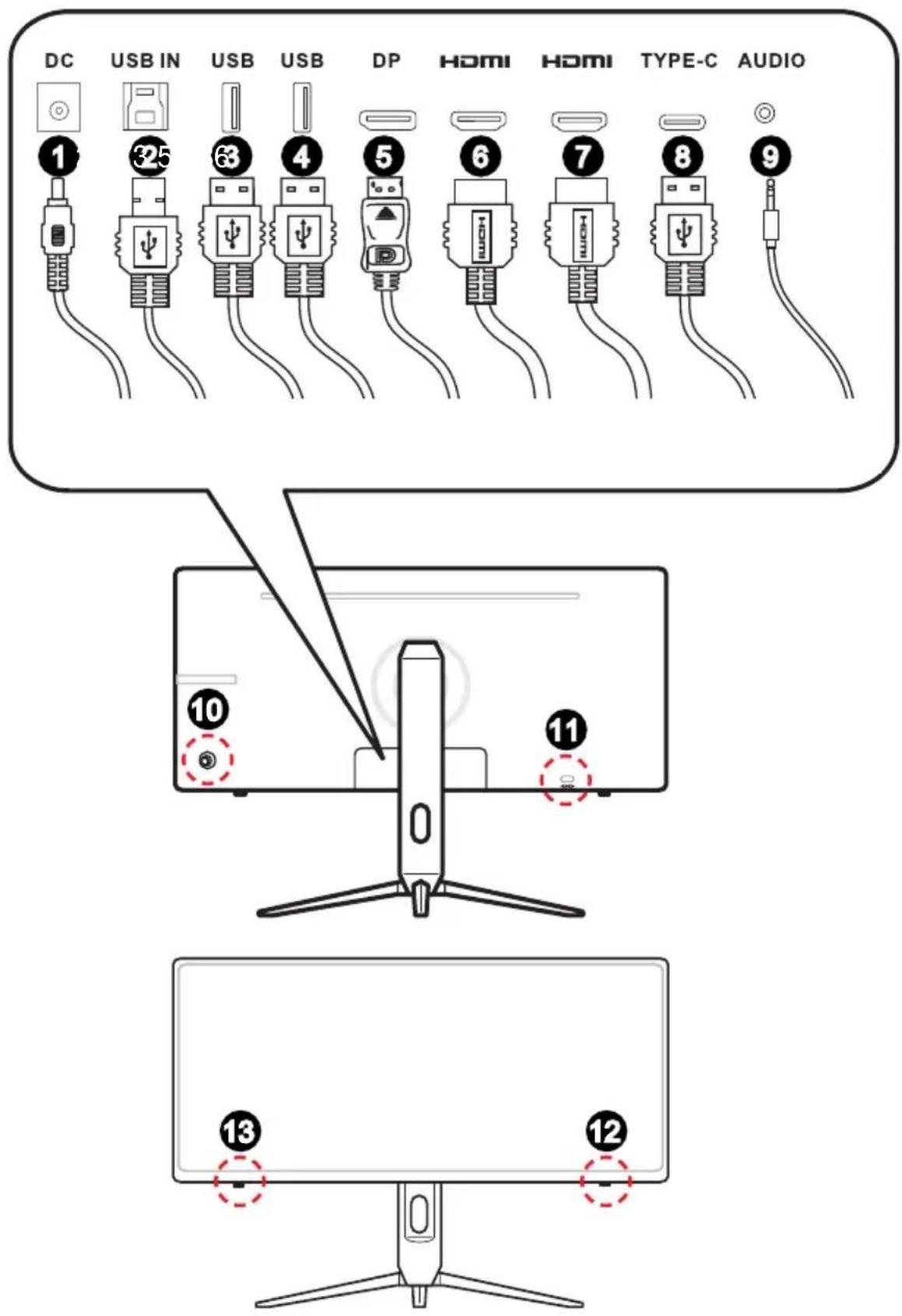 DC USB IN USB USB DP HDMI HDMI TYPE-C AUDIO 1 325 63 4 5 6 7 8 9 10 11 0 13 12