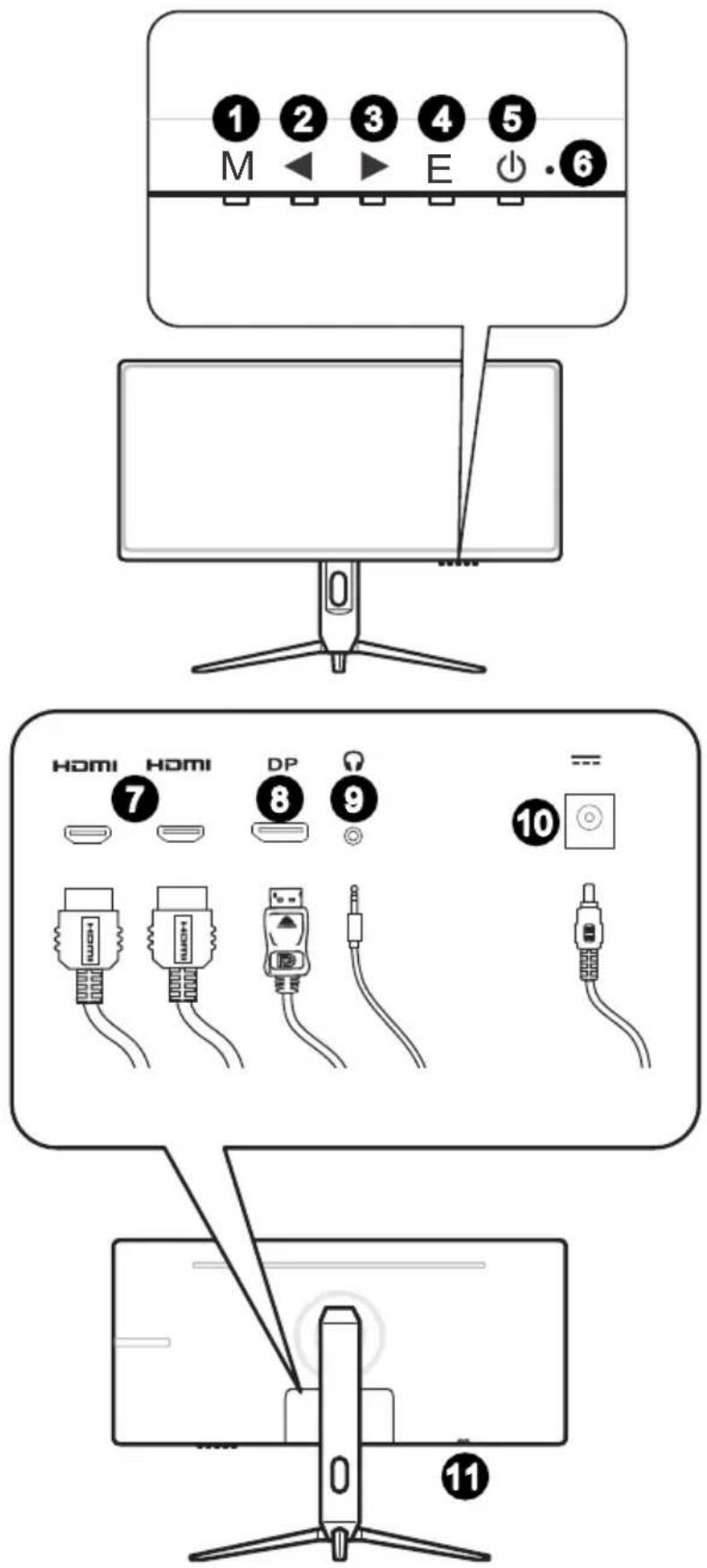 1 2 3 4 5 M ◀ ▶ E ⏻ • 6 HOMI 7 HDMI DP 8 9 10 = HOMI HDMI DP 8 9 10 HOMI HDMI DP 8 9 10 HOMI HDMI DP 8 9 10 11