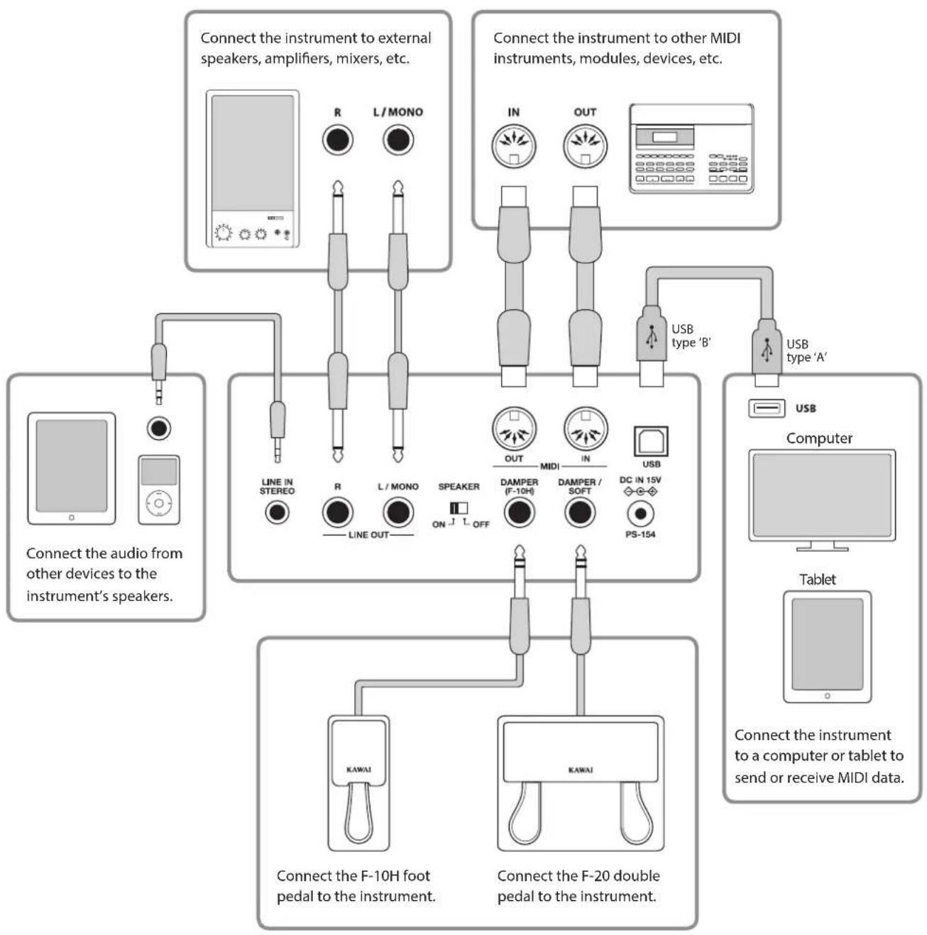 KAWAI ES8 - Connecting to Other Devices - 1