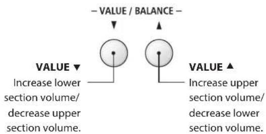 - VALUE / BALANCE - VALUE ▼ Increase lower section volume/ decrease upper section volume. VALUE ▲ Increase upper section volume/ decrease lower section volume.