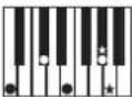 KAWAI ES8 - Rhythm Section Chord Types - 5