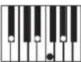KAWAI ES8 - Rhythm Section Chord Types - 28
