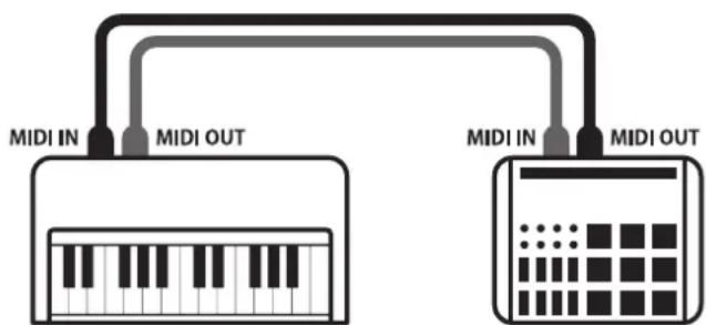 KAWAI ES8 - ■ Recording/playing with a sequencer - 1
