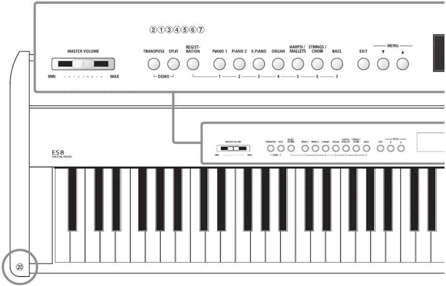 2①③④⑤⑥⑦ MASTER VOLUME TRANSPPOSE SPLIT REGIST- RATION PIANO 1 PIANO 2 E.PIANO ORGAN HARPSI / MALLETS STRINGS / CHOIR BASS EXIT MENU MIN MAX DEMO 1 2 3 4 5 6 7 ES8 DIGITAL PIANO MASTER VOLUME TRANSPPOSE SPLIT REGIST- RATION PIANO 1 PIANO 2 E.PIANO ORGAN HARPSI / MALLETS STRINGS / CHOIR BASS EXIT MENU MIN MAX DEMO 1 2 3 4 5 6 7