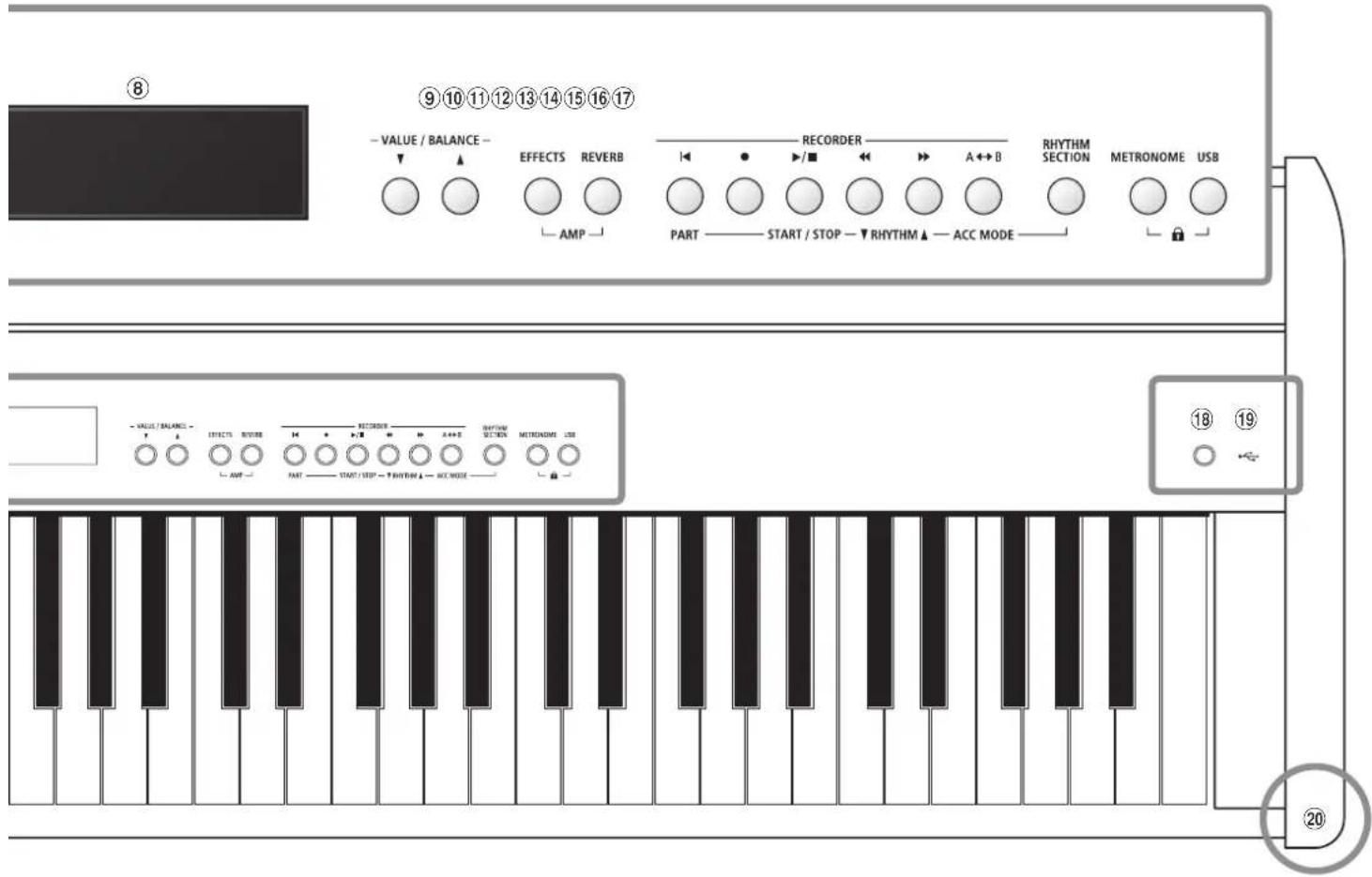 ⑧ ⑨ 10 11 12 13 14 15 16 17 - VALUE / BALANCE - EFFECTS REVERB RECORDER A ↔ B RHYTHM SECTION METRONOME USB PART START / STOP - ▼ RHYTHM ▲ ACC MODE - VALUE / BALANCE - EFFECTS REVERB RECORDER A ↔ B RHYTHM SECTION METRONOME USB PART START / STOP - ▼ RHYTHM ▲ ACC MODE ⑱ ⑲ ⑳