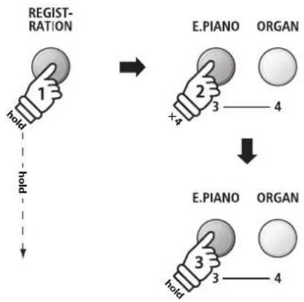KAWAI ES8 - ■ Storing a Registration memory - 3
