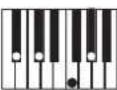 KAWAI ES8 - Rhythm Section Chord Types - 22