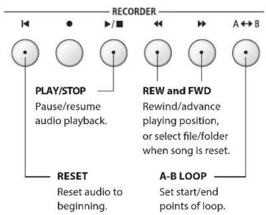 KAWAI ES8 - ■ Controlling MIDI file playback - 1
