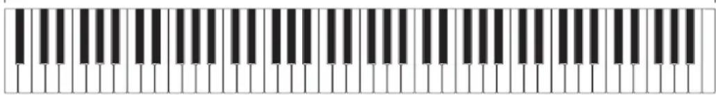 Image of a standard piano keyboard with musical staff lines for note-taking and tablature.