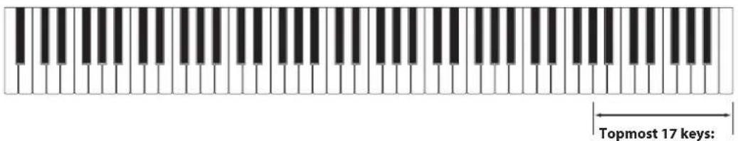 Topmost 17 keys: