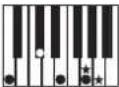 KAWAI ES8 - Rhythm Section Chord Types - 10