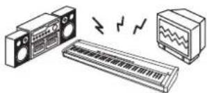 Diagram showing electronic components including a radio, keyboard, and oscilloscope with waveform indicators