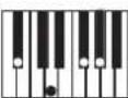 KAWAI ES8 - Rhythm Section Chord Types - 27