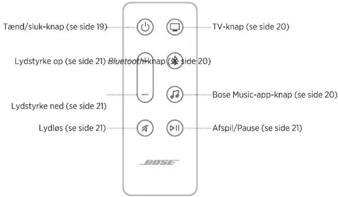 Tænd/sluk-knap (se side 19) TV-knap (se side 20) Lydstyrke op (se side 21) Bluetooth-knap (se side 20) Lydstyrke ned (se side 21) Bose Music-app-knap (se side 20) Lydløs (se side 21) Afspil/Pause (se side 21)
