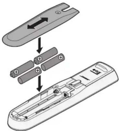 BOSE Lifestyle 550 - Udskiftning af fjernbetjeningens batterier - 1