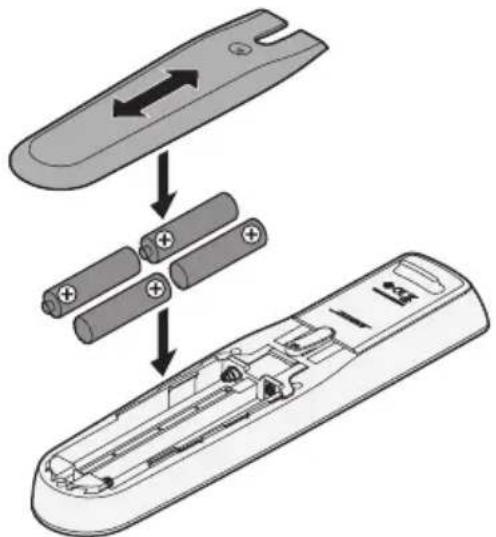 BOSE Lifestyle 550 - Reemplazar las baterías del control remoto - 1