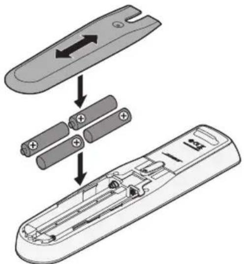 BOSE Lifestyle 550 - Austauschen der Batterien der Fernbedienung - 1