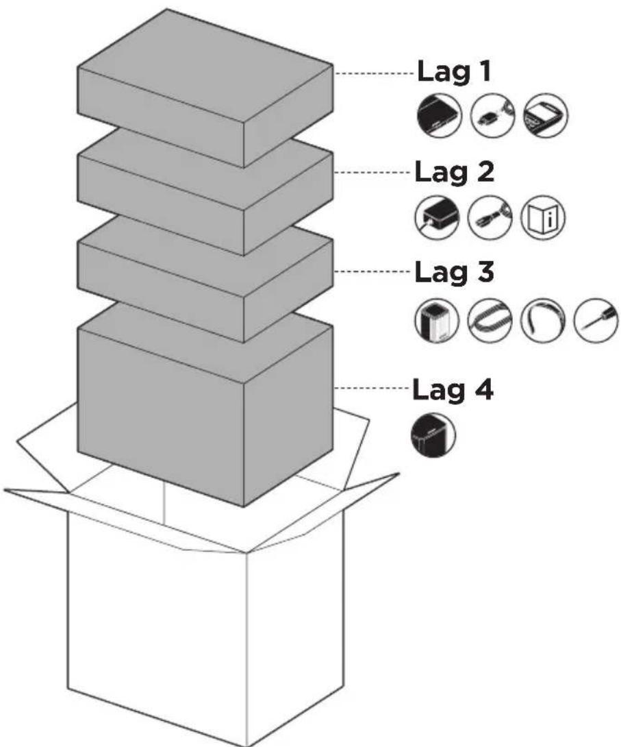 Lag 1 Lag 2 Lag 3 Lag 4