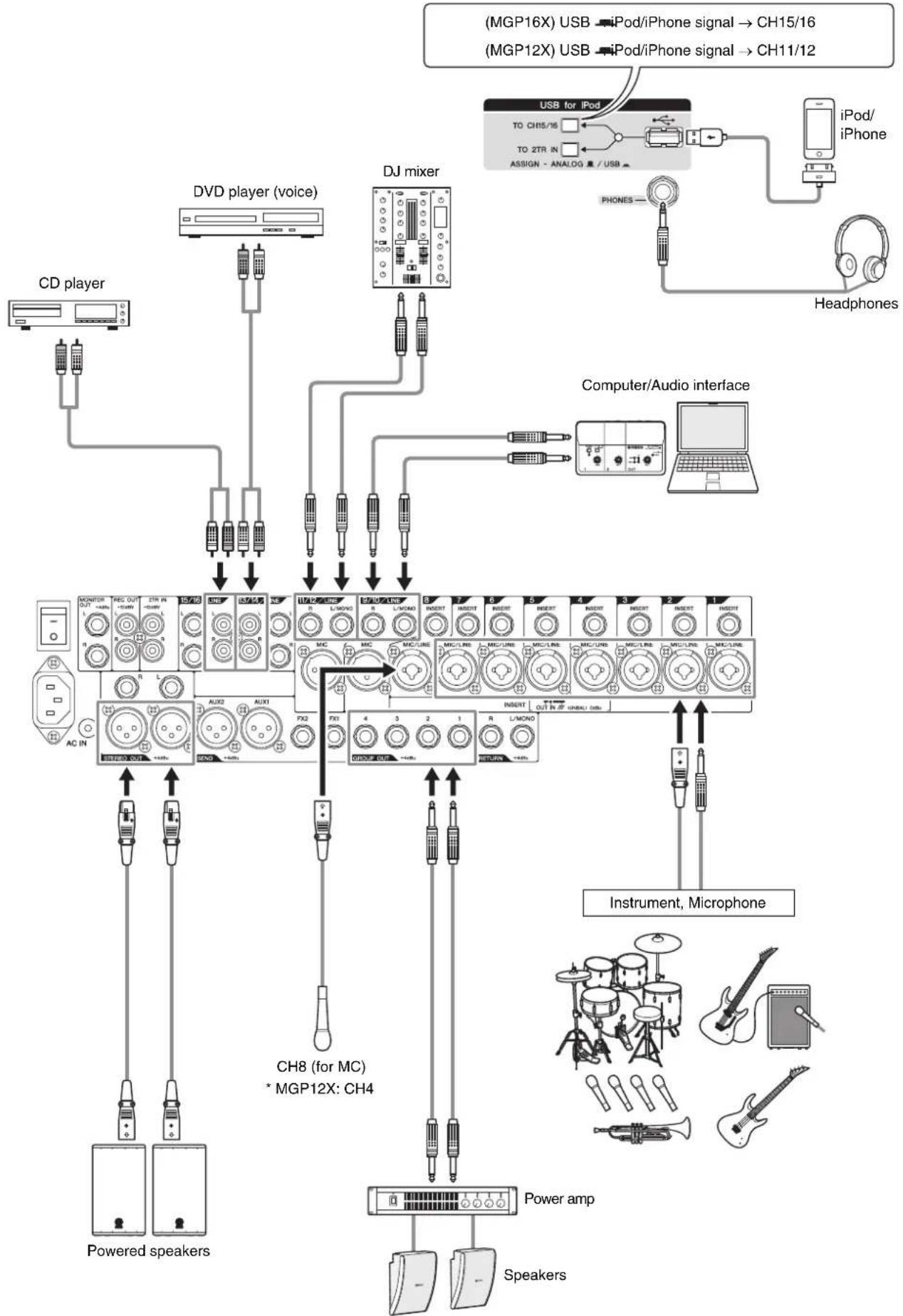 YAMAHA MGP16X - Sound Reinforcement for Live Performance - 2