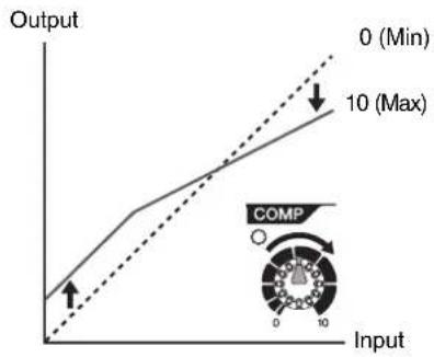 YAMAHA MGP16X - Comp settings - 1