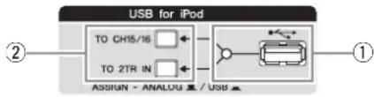 YAMAHA MGP16X - iPod/iPhone section - 1