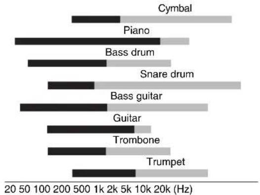 YAMAHA MGP16X - - Cut for a Cleaner Mix - 1
