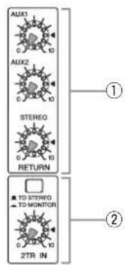 AUX1 0 10 AUX2 0 10 STEREO 0 10 RETURN ① ② ▲ TO STEREO ▼ TO MONITOR 0 10 ZTR IN