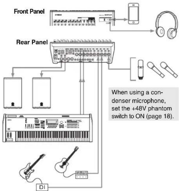 YAMAHA MGP16X - Connect the microphones and/or instruments you intend to use. - 1