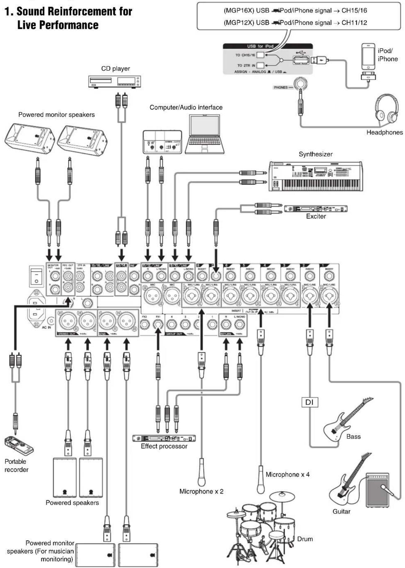 YAMAHA MGP16X - Sound Reinforcement for Live Performance - 1