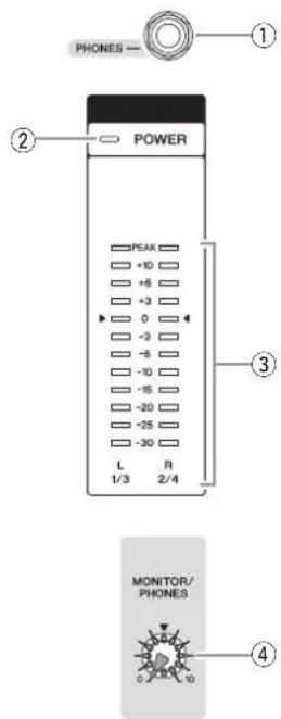 PHONES POWER PEAK +10 +6 +3 0 -3 -6 -10 -15 -20 -25 -30 L R 1/3 2/4 MONITOR/ PHONES ① ② ③ ④