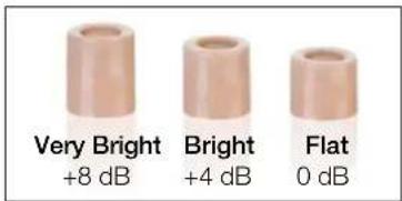 Countryman B3 - Which cap should I use? - 1