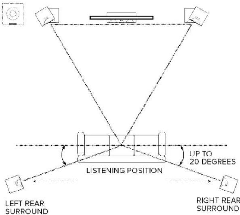 ELAC Uni-Fi 2.0 UB52 - Surround Sound Setup - 1