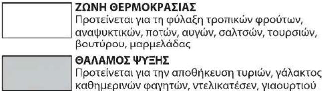 ZΩΝΗ ΘΕΡΜΟΚΡΑΣΙΑΣ Προτείνεται για τη φύλαξη τροπικών φρούτων, αναψυκτικών, ποτών, αυγών, σαλτοών, τουρσιών, βουτύρου, μαρμελάδας ΘΑΛΑΜΟΣ ΨΥΞΗΣ Προτείνεται για την αποθήκευση τυριών, γάλακτος, καθημερινών φαγητών, ντελικατέσεν, γιαουρτιού