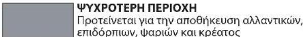 ΨΥΧΡΟΤΕΡΗ ΠΕΡΙΟΧΗ Προτείνεται για την αποθήκευση αλλαντικών, επιδόρπιων, ψαριών και κρέατος