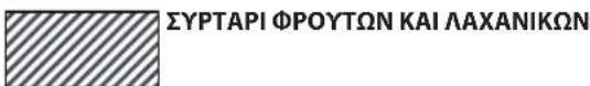 ΣΥΡΤΑΡΙ ΦΡΟΥΤΩΝ ΚΑΙ ΛΑΧΑΝΙΚΩΝ