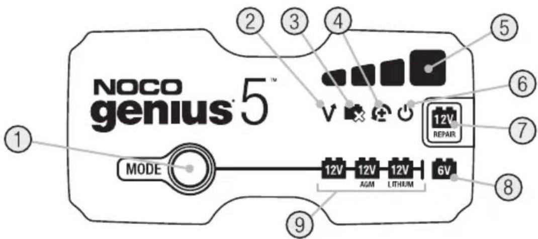 NOCO genius® 5™ MODE 12V 12V 12V 6V AGM LITHUM 12V REPAIR ① ② ③ ④ ⑤ ⑥ ⑦ ⑧ ⑨
