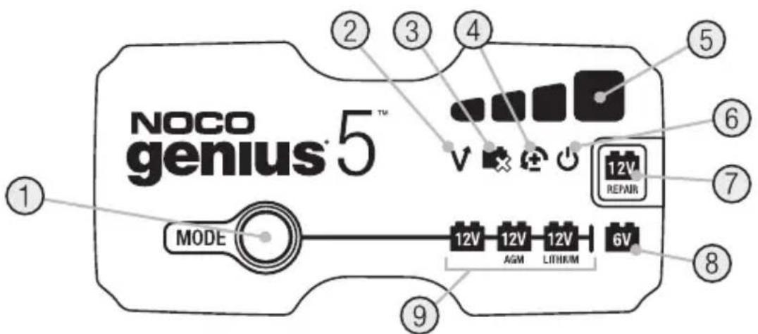 NOCO genius® 5™ MODE 12V 12V 12V 6V AGM LITHKIM 12V REFINR ① ② ③ ④ ⑤ ⑥ ⑦ ⑧ ⑨